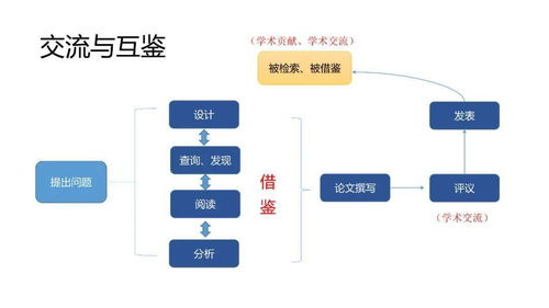 學(xué)術(shù)交流視角下的中國科技期刊發(fā)展思考 —— 以計(jì)算機(jī)軟硬件技術(shù)開發(fā)為例