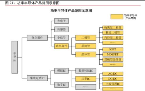 汽車芯片專題報(bào)告 三化驅(qū)動(dòng)成長，國產(chǎn)替代前景可期